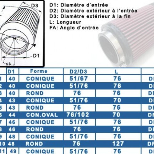 Filtre à air K&N individuel diamètre entrée 40 à 49mm