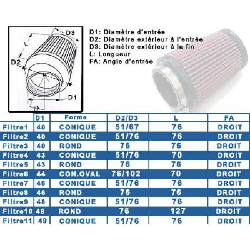 Filtre à air DNA individuel Oval D.44mm (8 coloris)