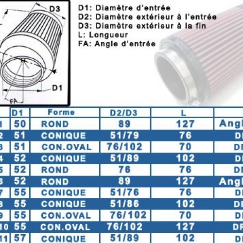 Filtre à air K&N individuel diamètre entrée 50 à 57mm