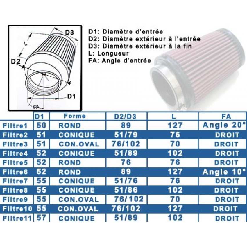 Filtre à air K&N individuel diamètre entrée 50 à 57mm