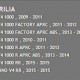 Leviers alu repliables multi-réglables - Aprilia 1