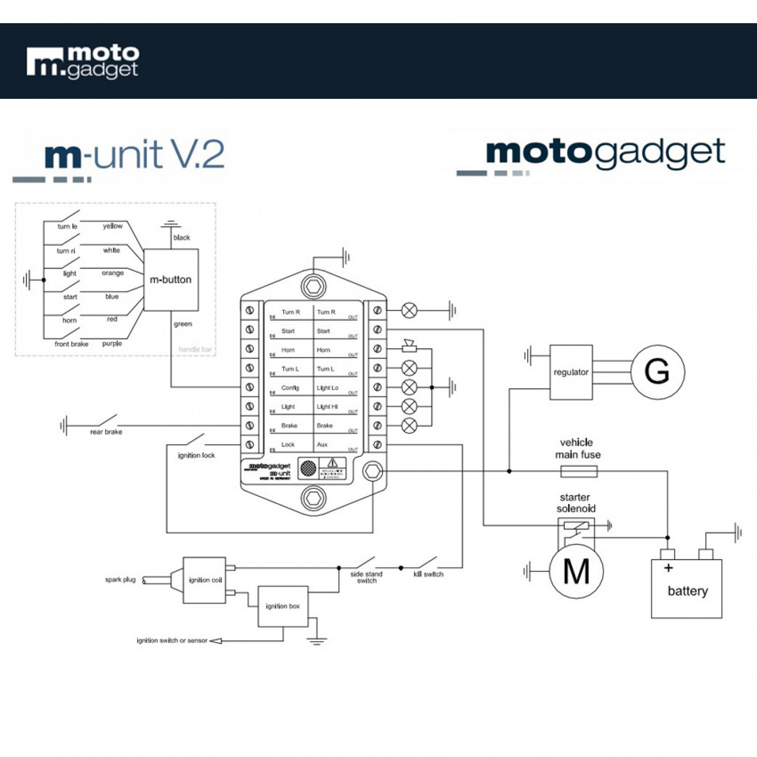 Motogadget M-Button