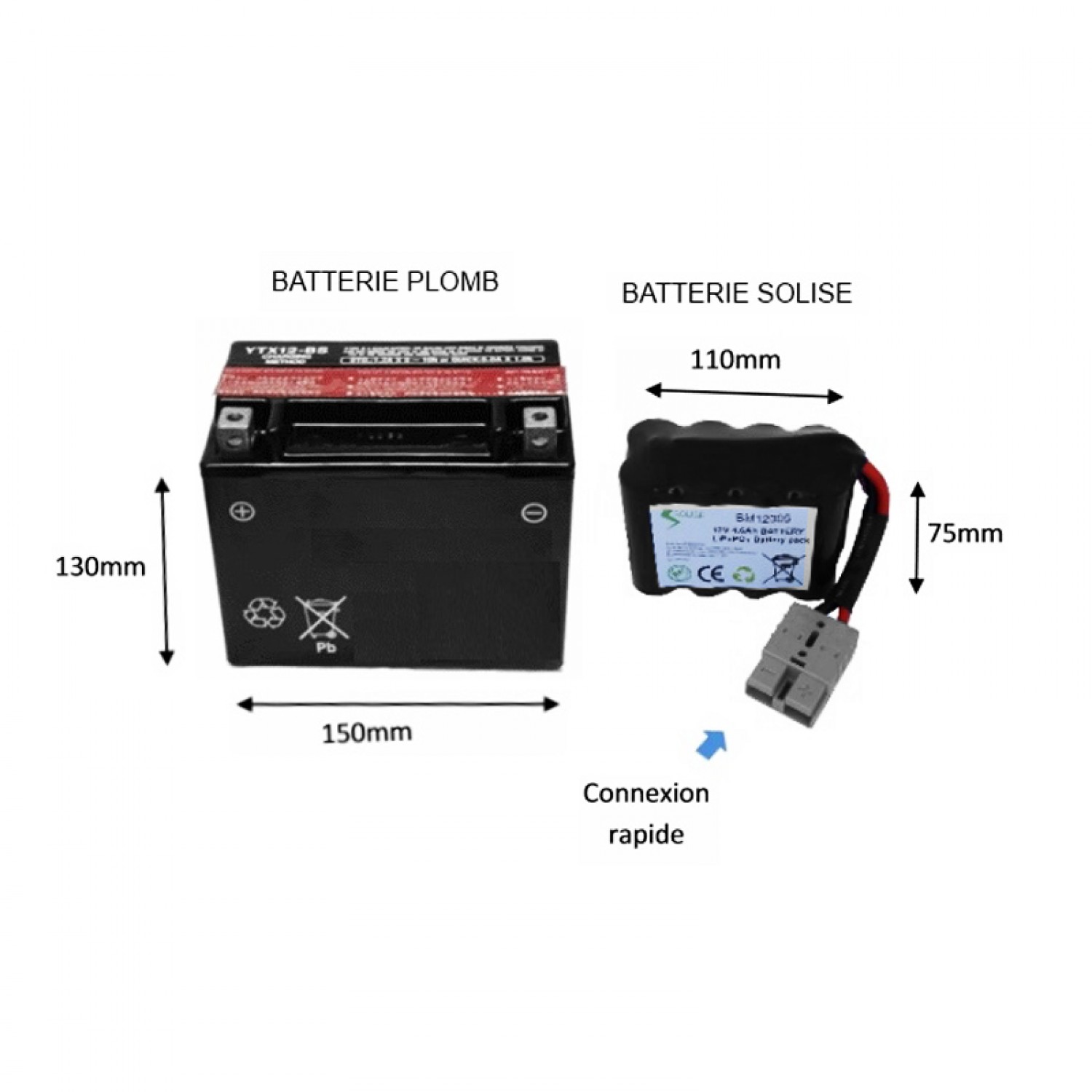 Batterie de moto au lithium LiFePO4 : Retour vers le futur – Motoprogress