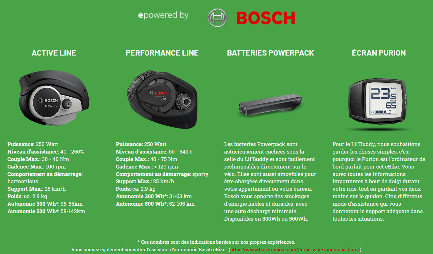 Epowered by Bosch